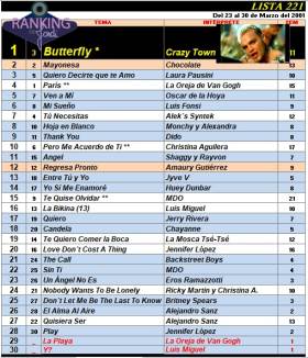Ranking 221 de 2001